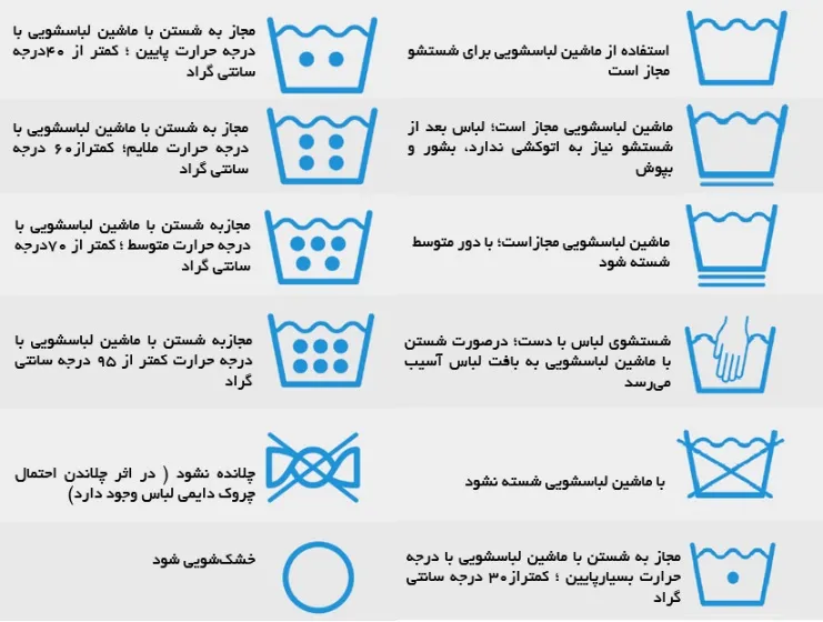 ماشین لباسشویی چگونه کار میکند؟ آشنایی با قطعات و مراحل شستوشو 1 4