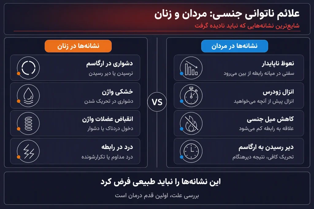 ناتوانی جنسی و اختلال نعوظ: علل، علائم و راههای درمان در مردان و زنان 45a89952 c426 4c9f a3d7 6f38829a9ec2